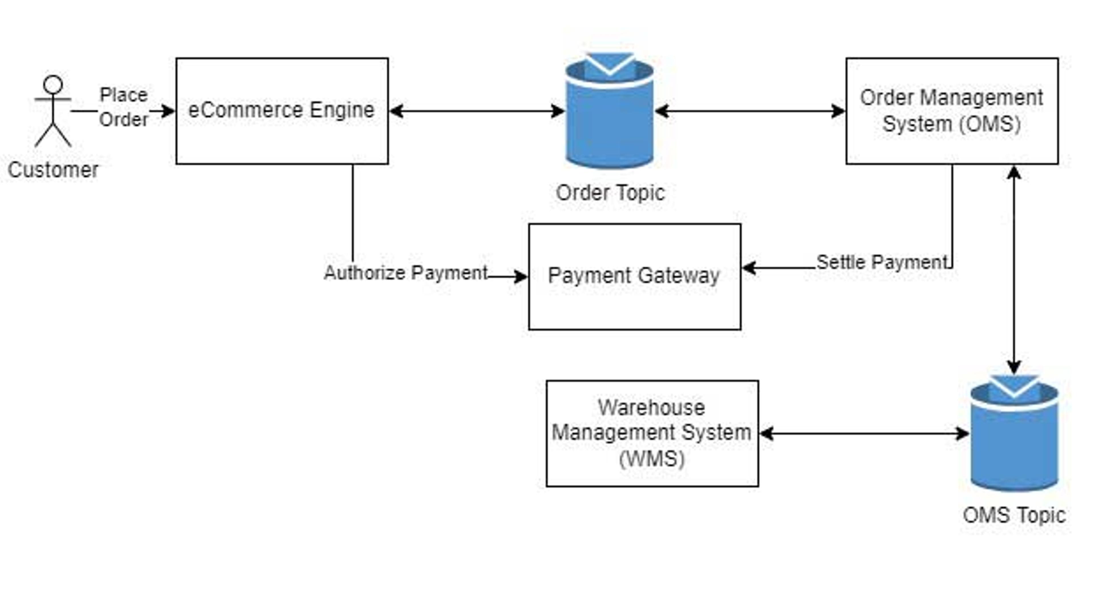 Gir Architecture