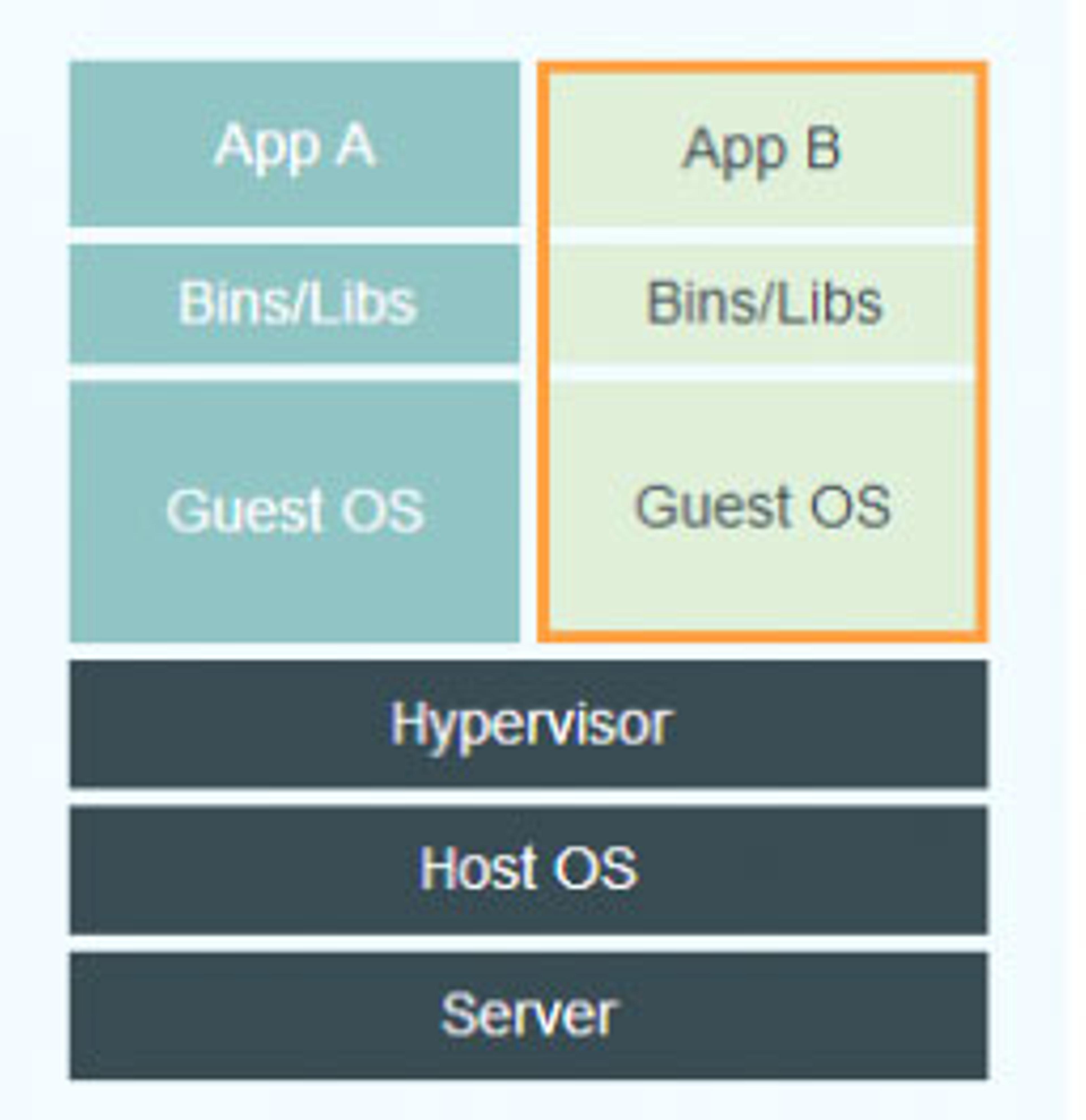 Virtual Machine {225x232}